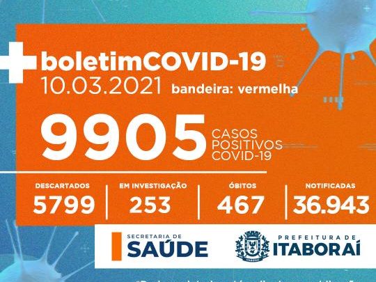 Atualização dos casos de Covid-19 em Itaboraí